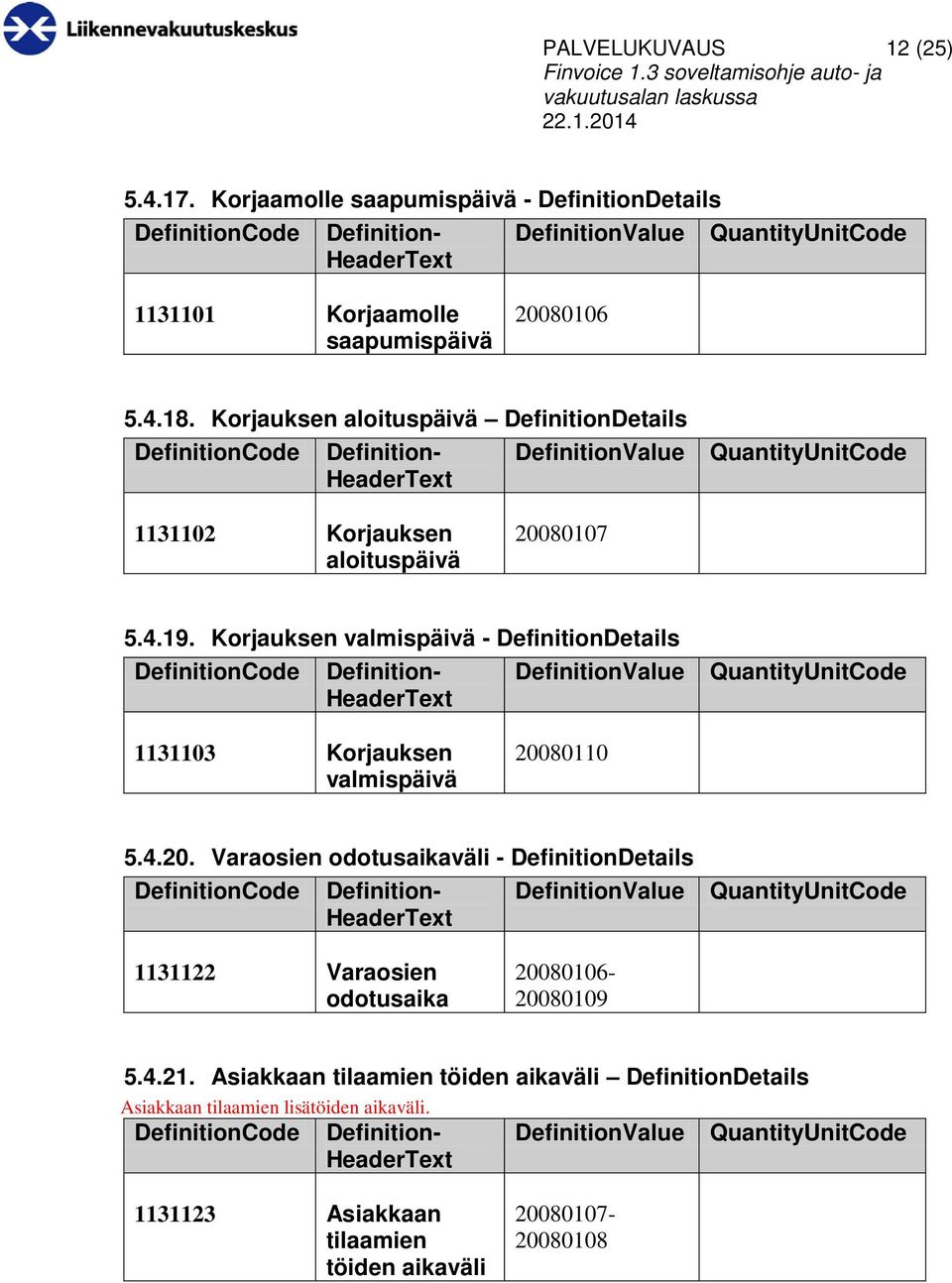 Korjauksen valmispäivä - DefinitionDetails 1131103 Korjauksen valmispäivä 200