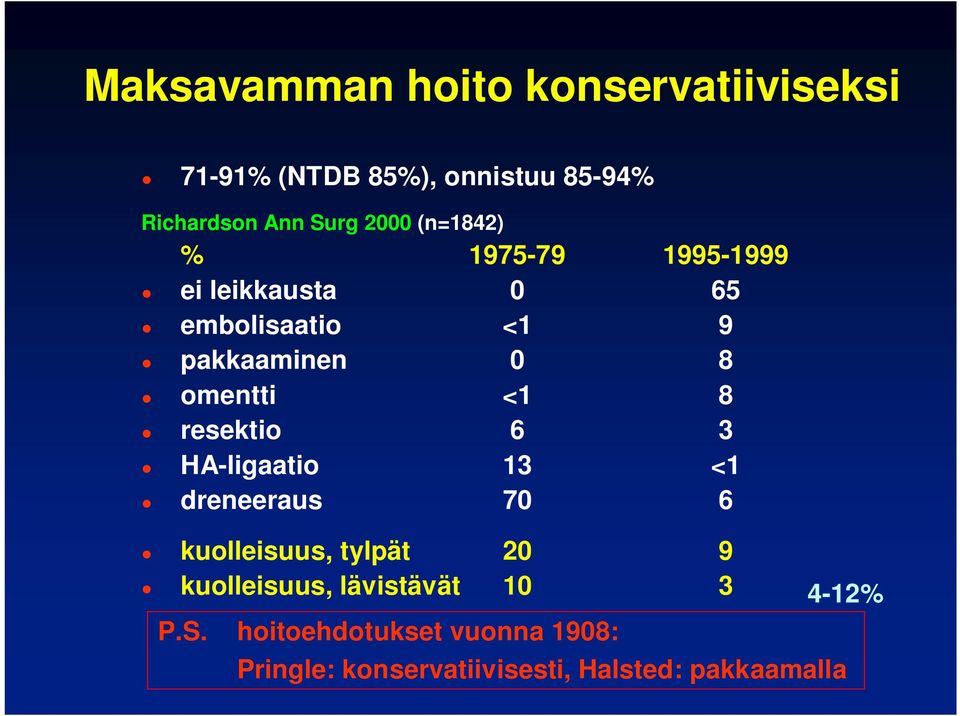 <1 8 resektio 6 3 HA-ligaatio 13 <1 dreneeraus 70 6 kuolleisuus, tylpät 20 9 kuolleisuus,