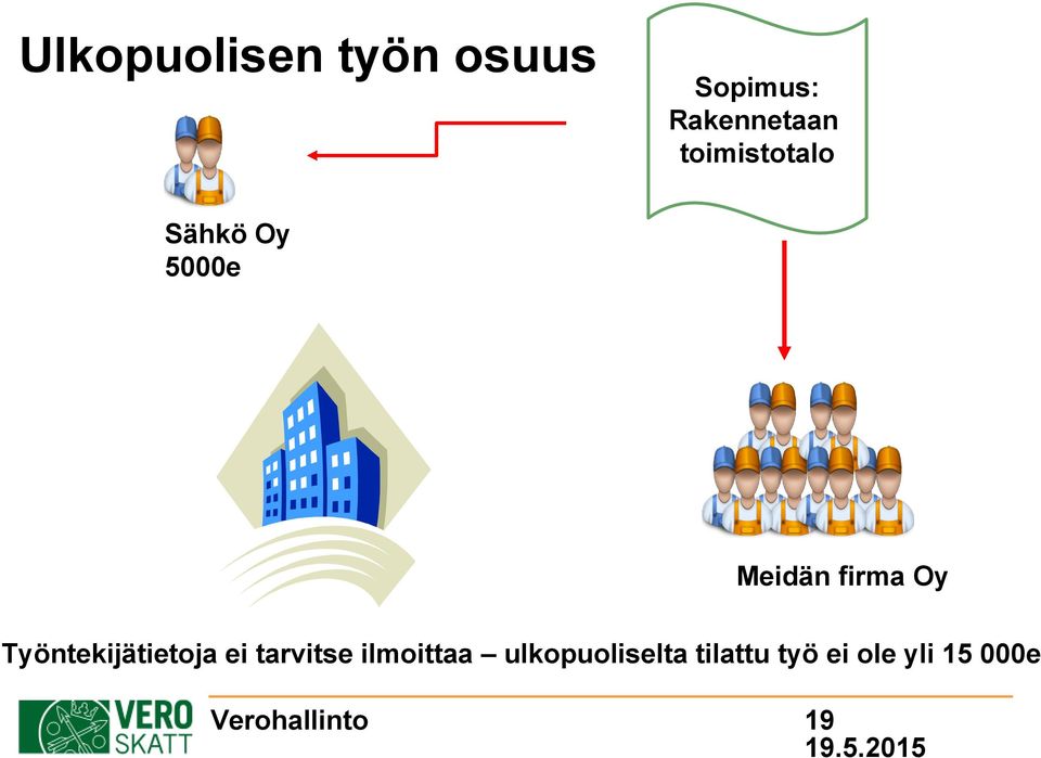 Työntekijätietoja ei tarvitse ilmoittaa