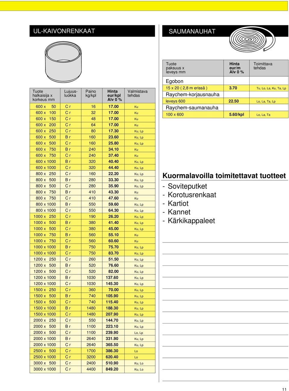 80 Ku, Lp 600 x 750 B r 240 34.10 Ku 600 x 750 C r 240 37.40 Ku 600 x 1000 B r 320 40.40 Ku, Lp 600 x 1000 C r 320 44.40 Ku, Lp 800 x 250 C r 160 22.20 Ku, Lp 800 x 500 B r 280 33.