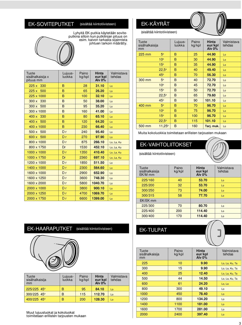 10 Lo 225 x 500 B 65 26.20 Lo 225 x 1000 B 100 32.10 Lo 300 x 330 B 50 38.00 Lo 300 x 500 B 95 35.20 Lo 300 x 1000 B 160 41.00 Lo 400 x 330 B 80 65.10 Lo 400 x 500 B 120 64.20 Lo 400 x 1000 B 230 66.