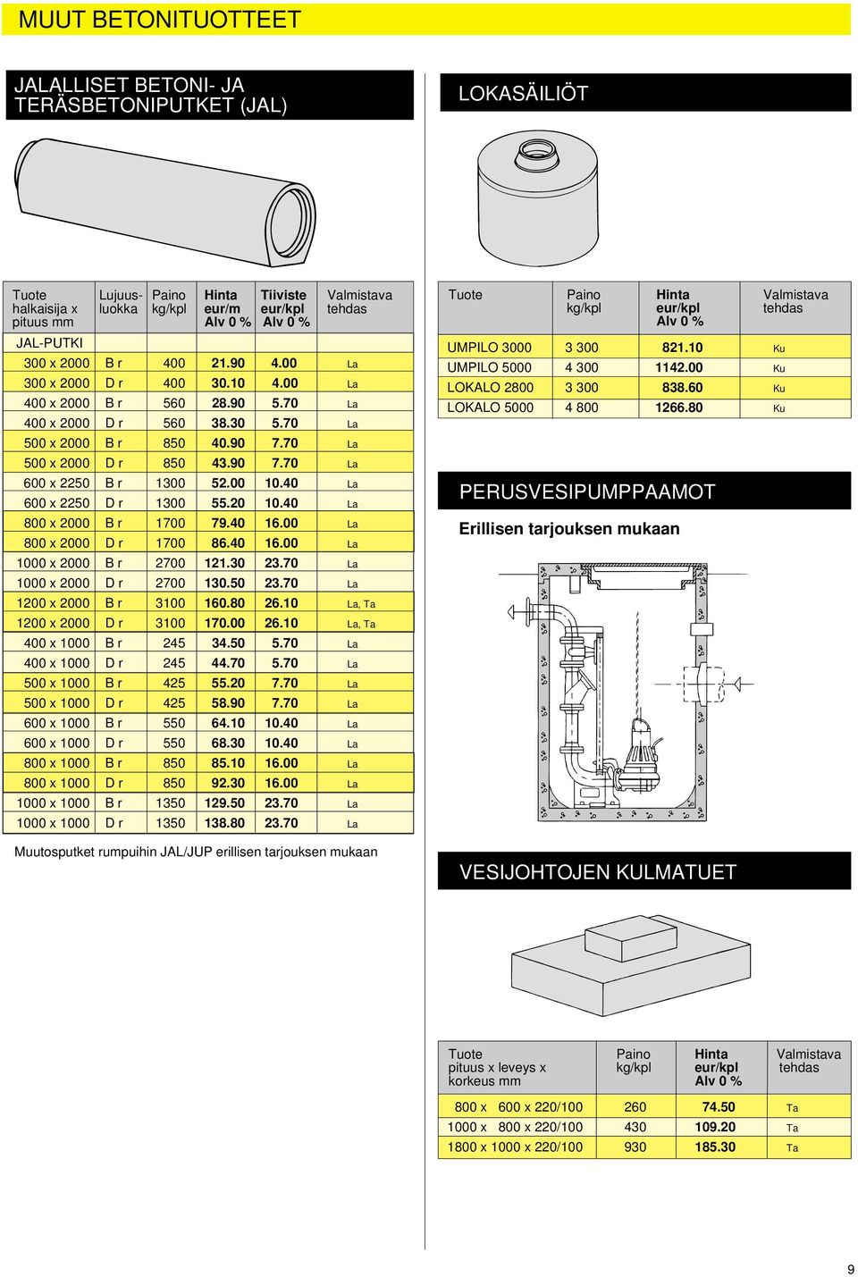 90 7.70 La 600 x 2250 B r 1300 52.00 10.40 La 600 x 2250 D r 1300 55.20 10.40 La 800 x 2000 B r 1700 79.40 16.00 La 800 x 2000 D r 1700 86.40 16.00 La 1000 x 2000 B r 2700 121.30 23.