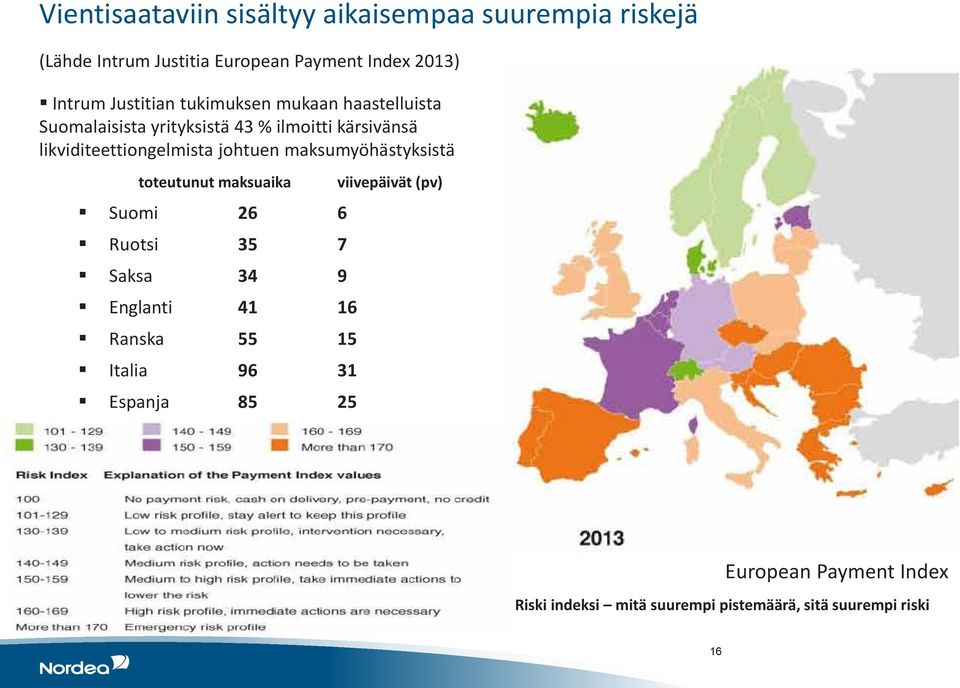 johtuen maksumyöhästyksistä toteutunut maksuaika Suomi 26 6 Ruotsi 35 7 Saksa 34 9 Englanti 41 16 Ranska 55 15 Italia