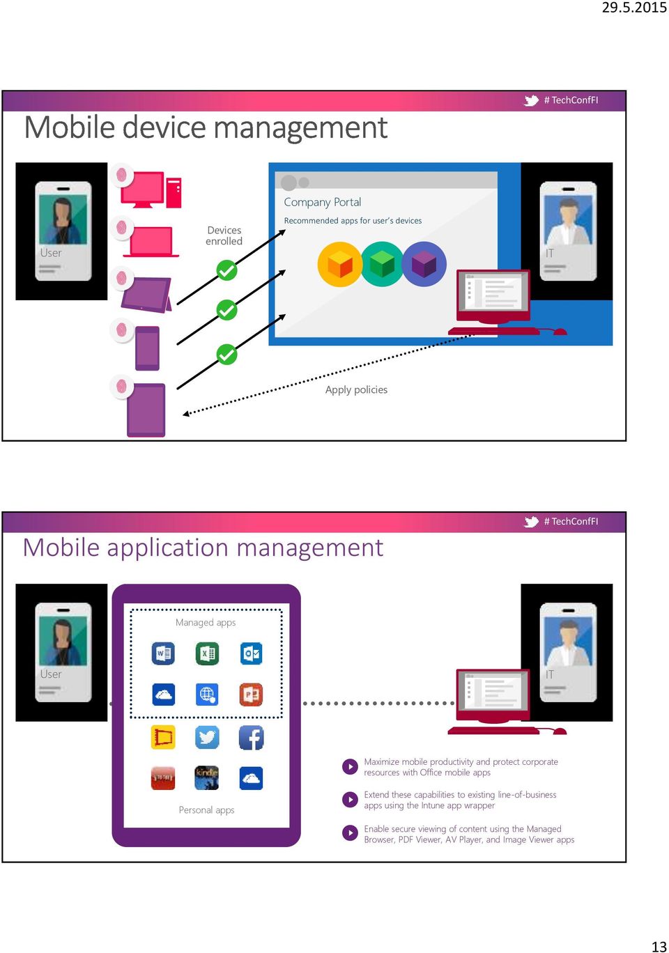 apps Personal apps Personal apps Extend these capabilities to existing line-of-business apps using the Intune