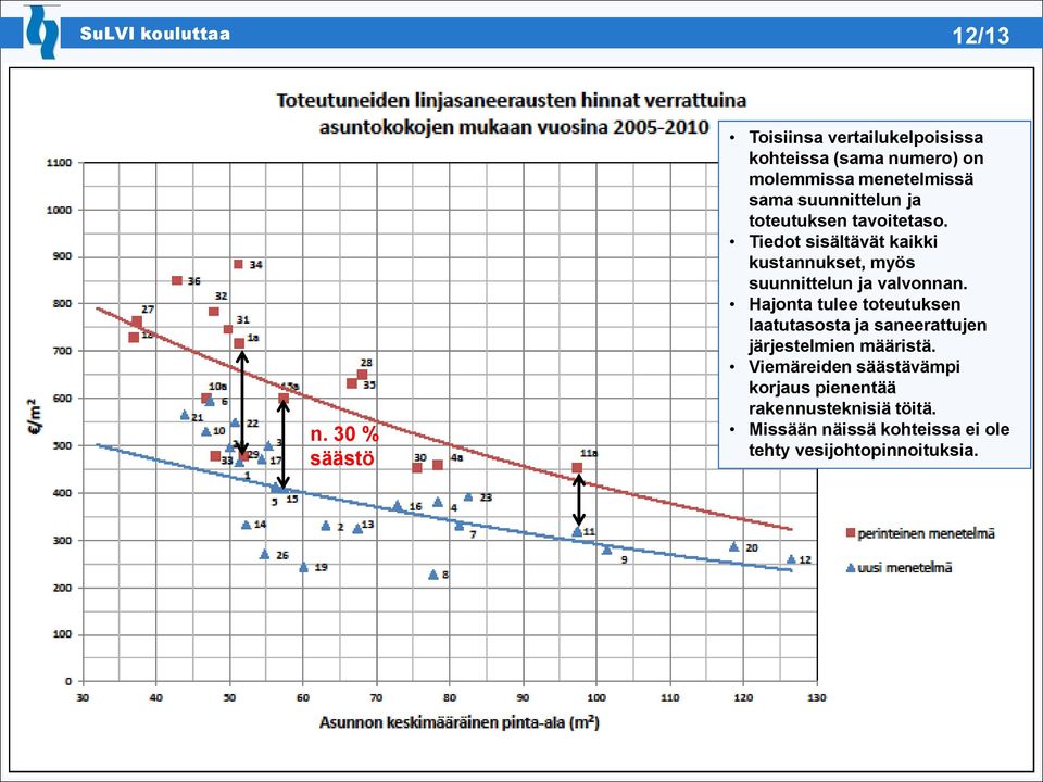 suunnittelun ja toteutuksen tavoitetaso.