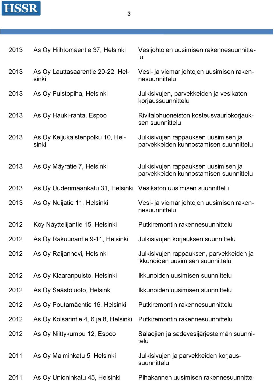 2013 As Oy Mäyrätie 7, Helsinki Julkisivujen rappauksen uusimisen ja parvekkeiden kunnostamisen suunnittelu 2013 As Oy Uudenmaankatu 31, Helsinki Vesikaton uusimisen suunnittelu 2013 As Oy Nuijatie