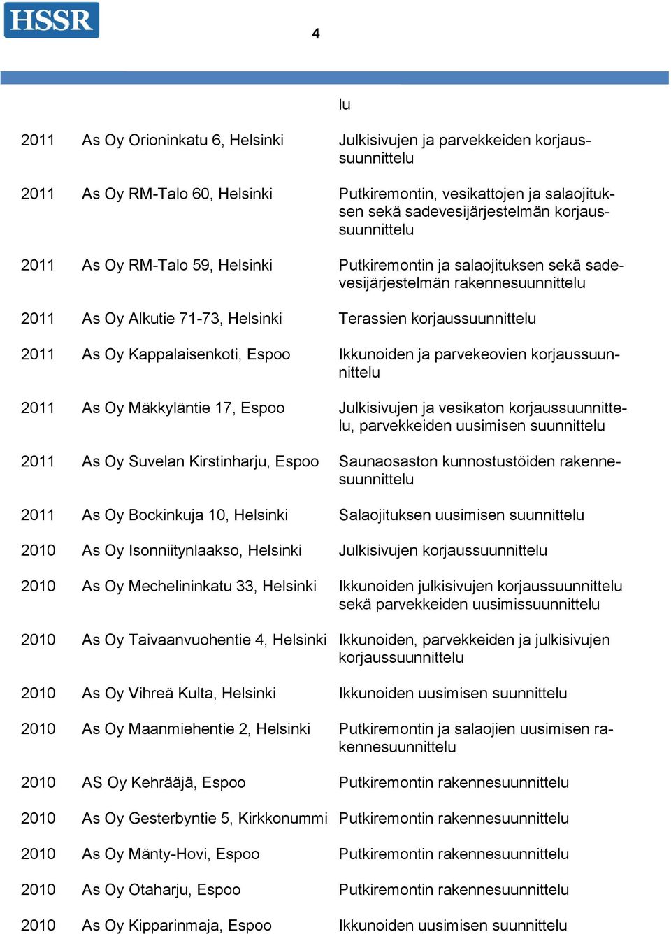 Oy Mäkkyläntie 17, Espoo Julkisivujen ja vesikaton, parvekkeiden uusimisen suunnittelu 2011 As Oy Suvelan Kirstinharju, Espoo Saunaosaston kunnostustöiden rakennesuunnittelu 2011 As Oy Bockinkuja 10,