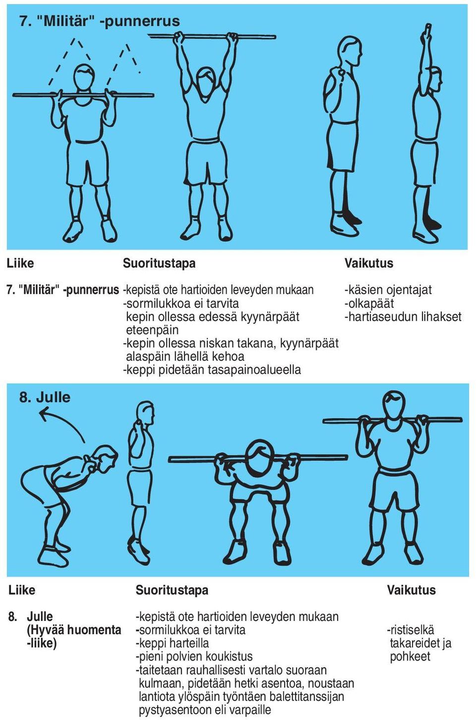 lihakset eteenpäin -kepin ollessa niskan takana, kyynärpäät alaspäin lähellä kehoa -keppi pidetään tasapainoalueella 8. Julle 8.