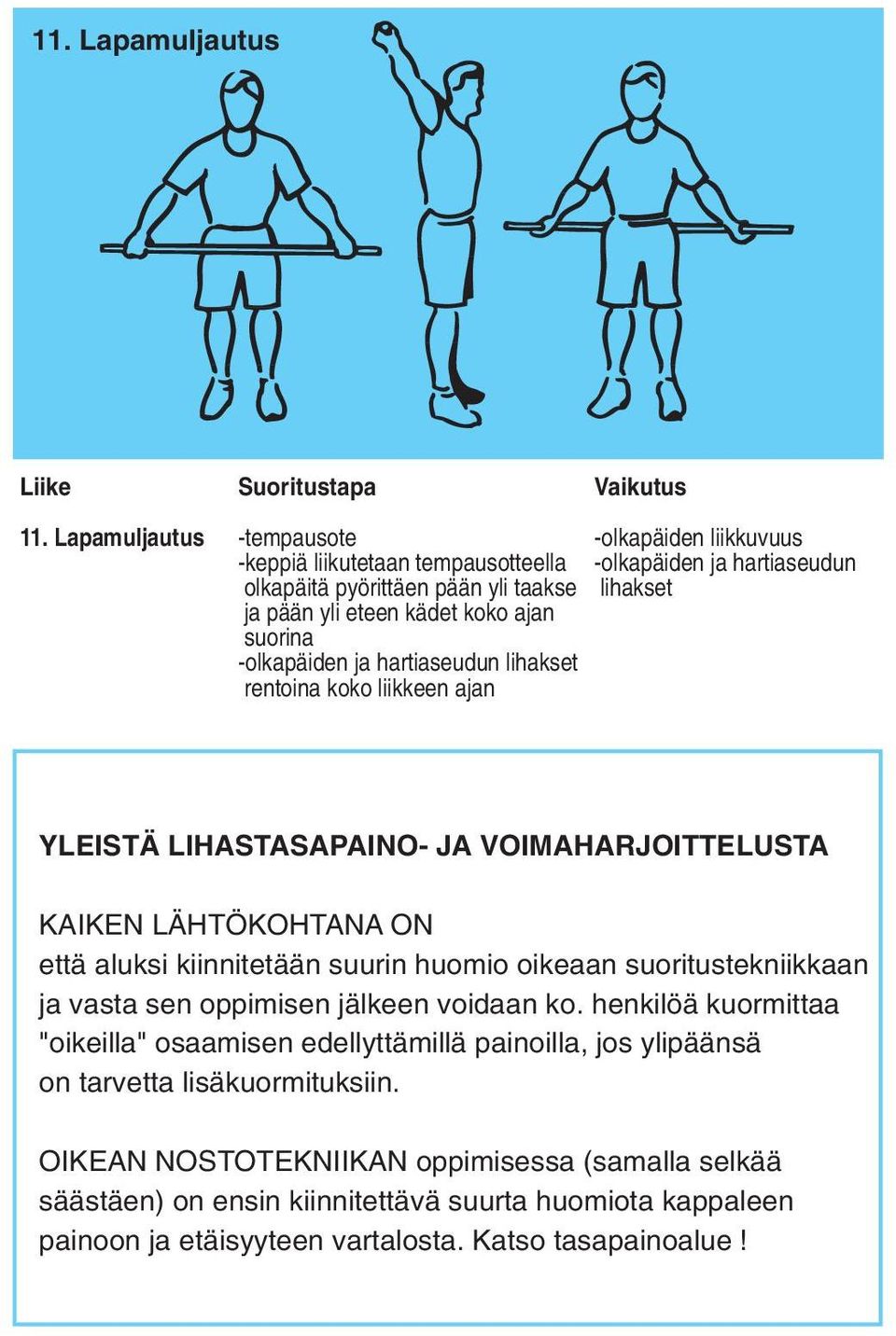 koko ajan suorina -olkapäiden ja hartiaseudun lihakset rentoina koko liikkeen ajan YLEISTÄ LIHASTASAPAINO- JA VOIMAHARJOITTELUSTA KAIKEN LÄHTÖKOHTANA ON että aluksi kiinnitetään suurin