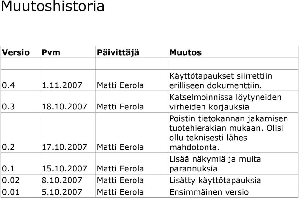 Katselmoinnissa löytyneiden virheiden korjauksia Poistin tietokannan jakamisen tuotehierakian mukaan.