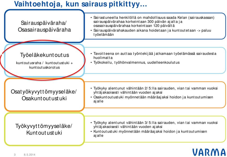 Tavoitteena on auttaa työntekijää jatkamaan työelämässä sairaudesta huolimatta Työkokeilu, työhönvalmennus, uudelleenkoulutus Osatyökyvyttömyyseläke/ Osakuntoutustuki Työkyky alentunut vähintään