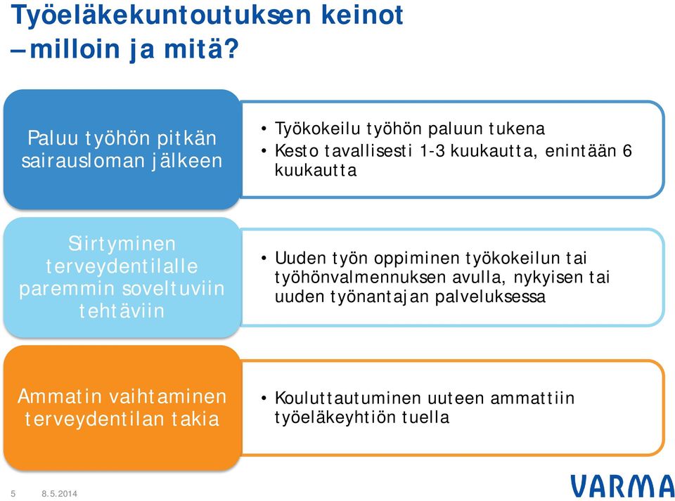 enintään 6 kuukautta Siirtyminen terveydentilalle paremmin soveltuviin tehtäviin Uuden työn oppiminen