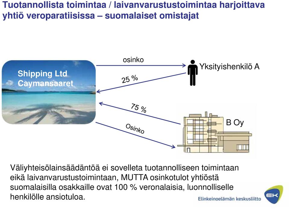 Väliyhteisölainsäädäntöä ei sovelleta tuotannolliseen toimintaan eikä