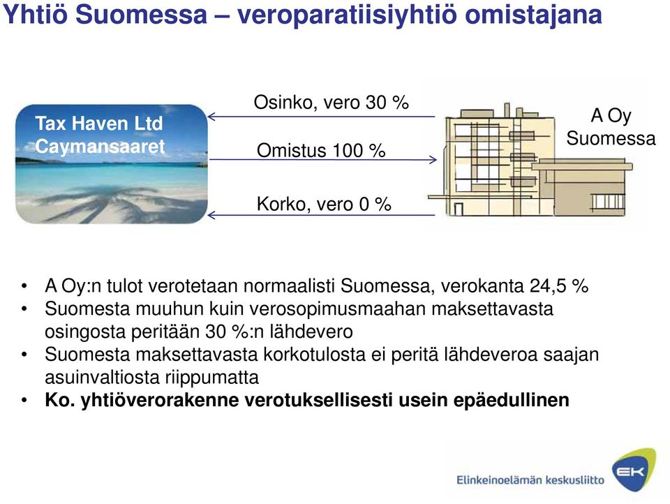 verosopimusmaahan maksettavasta osingosta peritään 30 %:n lähdevero Suomesta maksettavasta korkotulosta ei