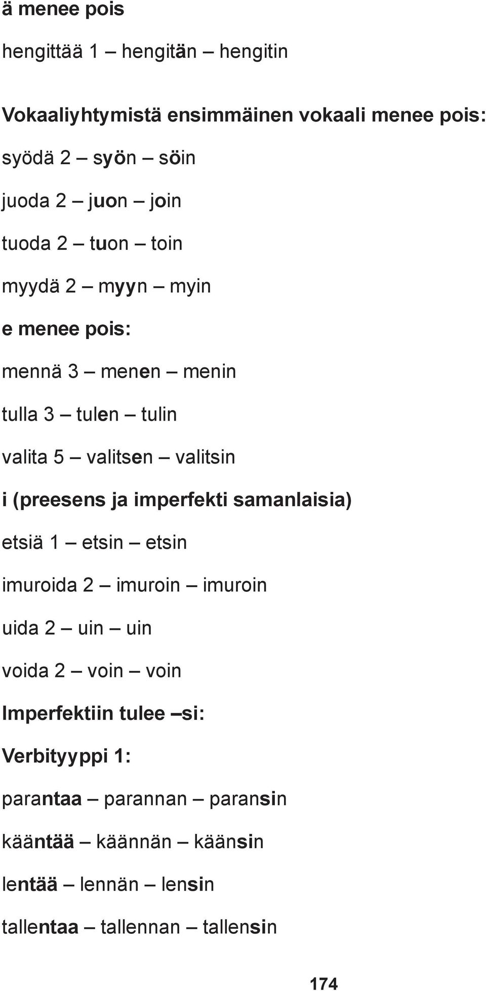 (preesens ja imperfekti samanlaisia) etsiä 1 etsin etsin imuroida 2 imuroin imuroin uida 2 uin uin voida 2 voin voin