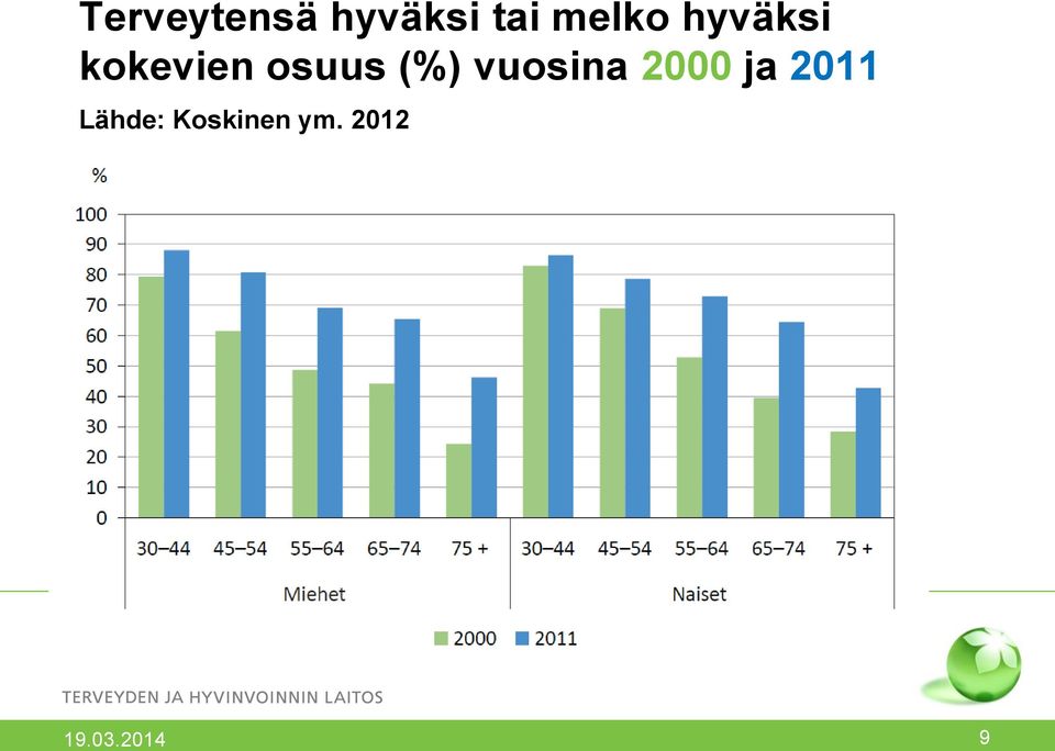 osuus (%) vuosina 2000 ja