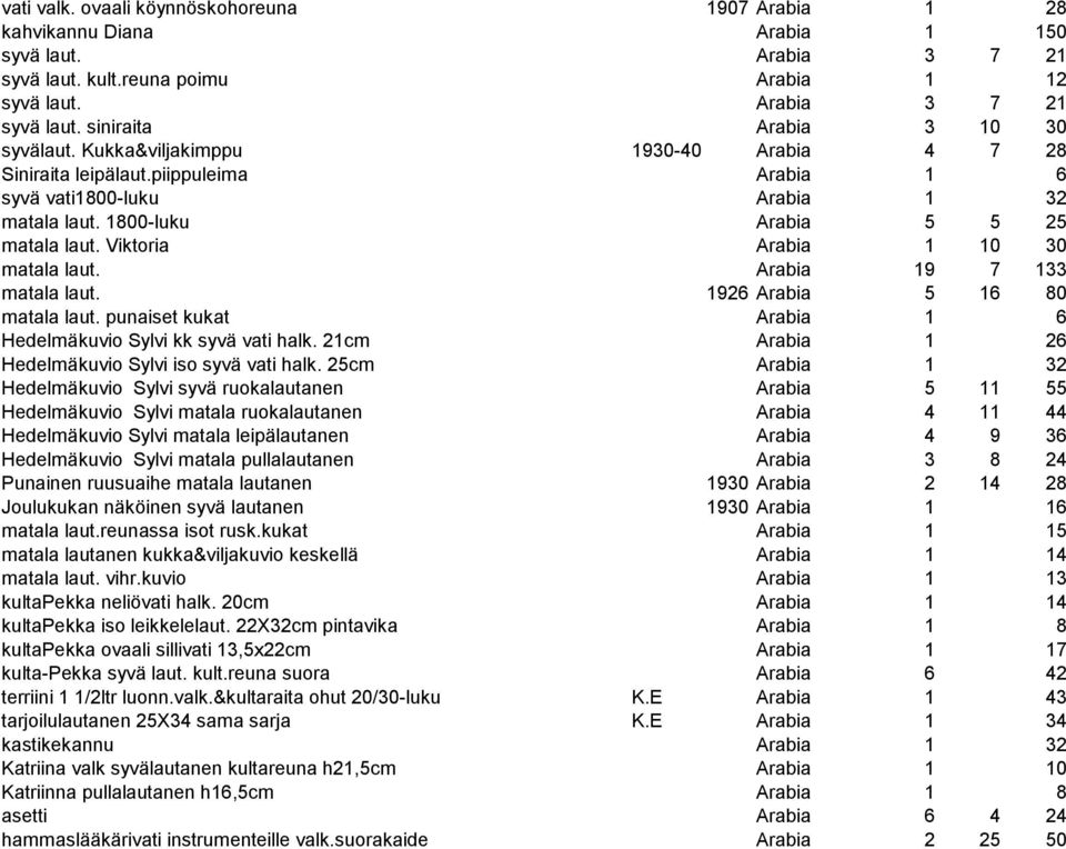 Vanha posliini Valm.aika Tehdas Kpl Kpl hintahinta. Arabia - PDF Free  Download