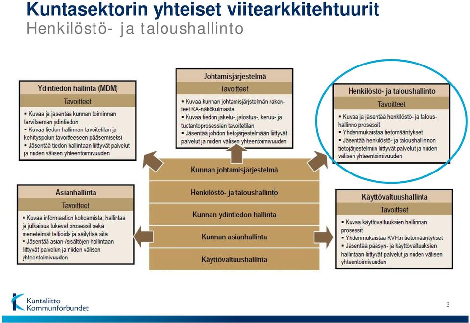 Henkilöstö-