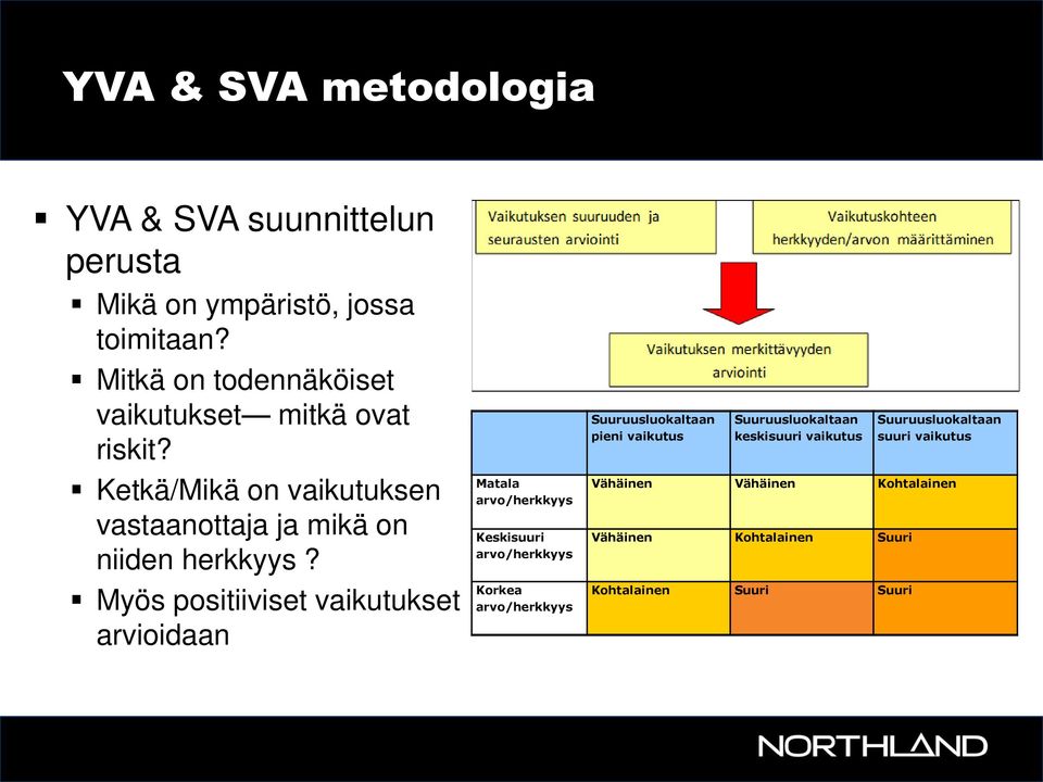 Myös positiiviset vaikutukset arvioidaan Matala arvo/herkkyys Keskisuuri arvo/herkkyys Korkea arvo/herkkyys Suuruusluokaltaan