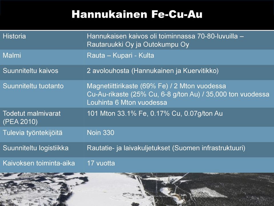 330 Magnetiittirikaste (69% Fe) / 2 Mton vuodessa Cu-Au-rikaste (25% Cu, 6-8 g/ton Au) / 35,000 ton vuodessa Louhinta 6 Mton vuodessa 101