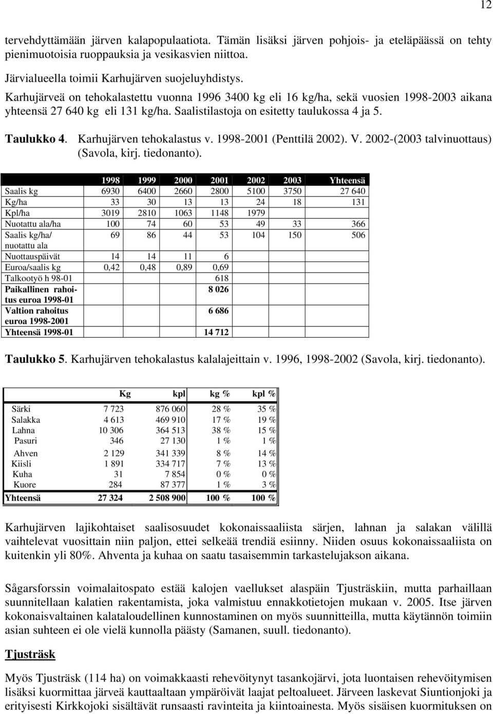 Karhujärven tehokalastus v. 1998-2001 (Penttilä 2002). V. 2002-(2003 talvinuottaus) (Savola, kirj. tiedonanto).