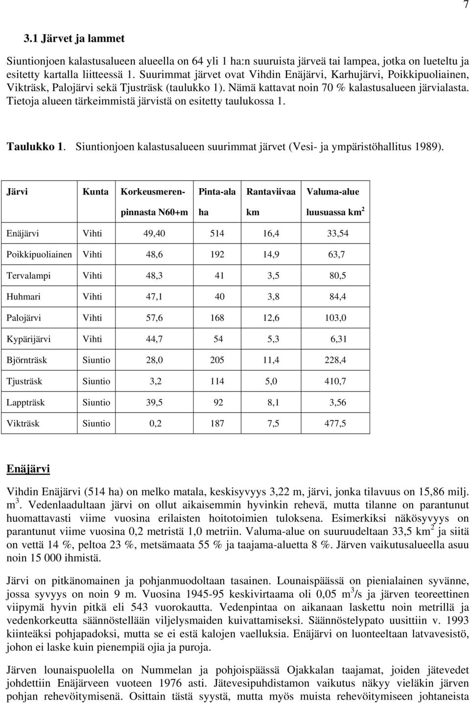 Tietoja alueen tärkeimmistä järvistä on esitetty taulukossa 1. Taulukko 1. Siuntionjoen kalastusalueen suurimmat järvet (Vesi- ja ympäristöhallitus 1989).