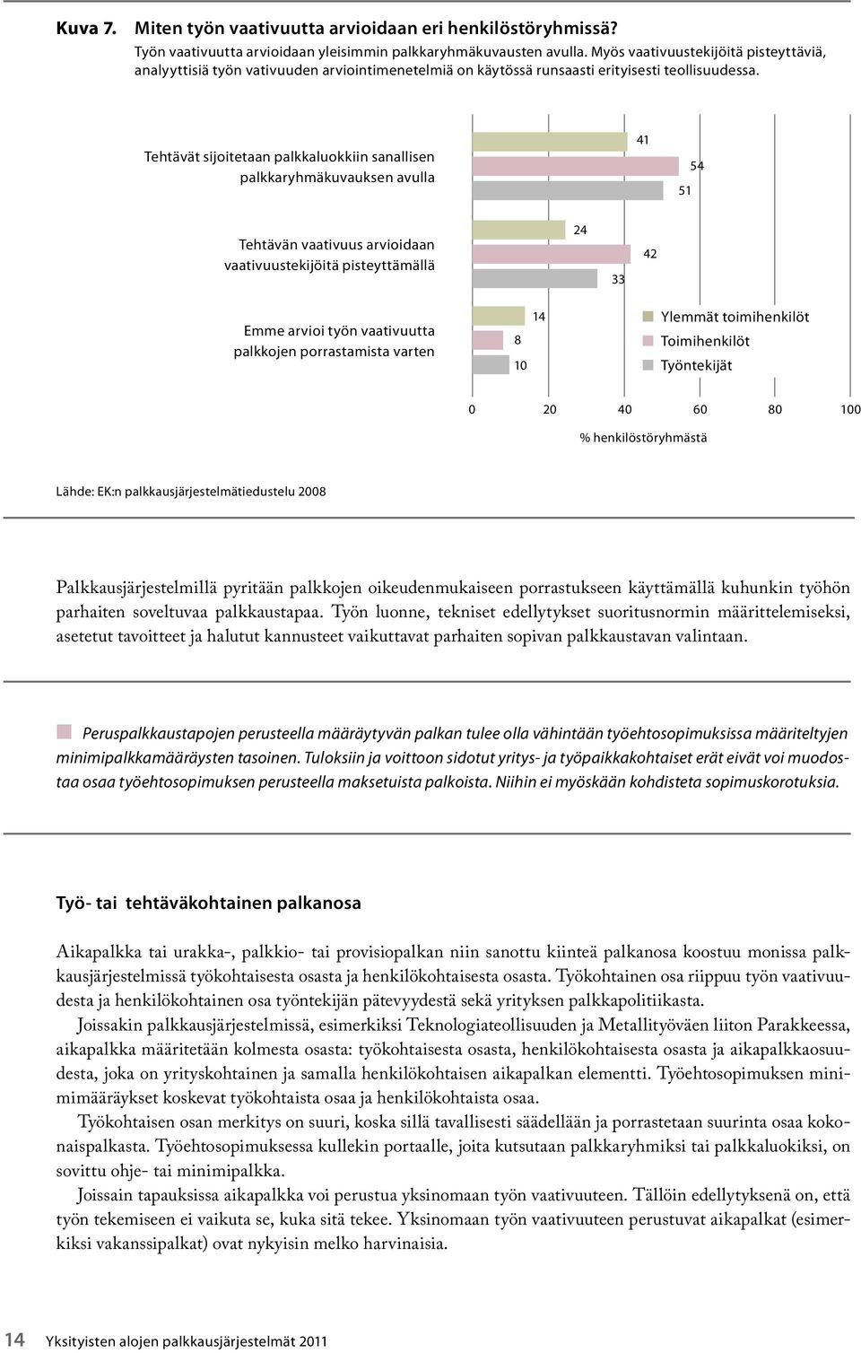 Tehtävät sijoitetaan palkkaluokkiin sanallisen palkkaryhmäkuvauksen avulla 41 51 54 Tehtävän vaativuus arvioidaan vaativuustekijöitä pisteyttämällä 24 33 42 Emme arvioi työn vaativuutta palkkojen