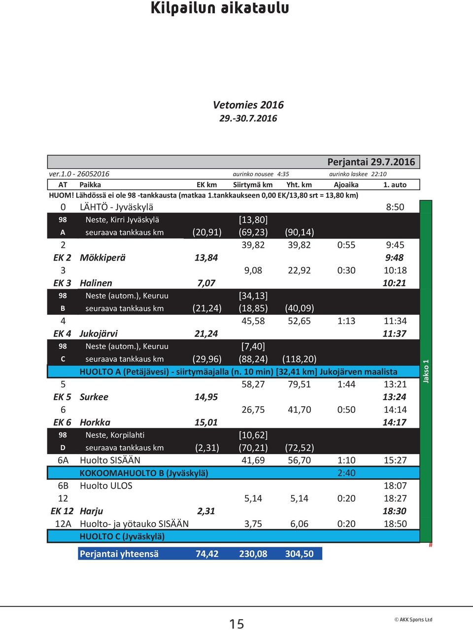 tankkaukseen 0,00 EK/13,80 srt = 13,80 km) 0 LÄHTÖ Jyväskylä 8:50 98 Neste, Kirri Jyväskylä [13,80] A seuraava tankkaus km (20,91) (69,23) (90,14) 2 39,82 39,82 0:55 9:45 EK 2 Mökkiperä 13,84 9:48 3