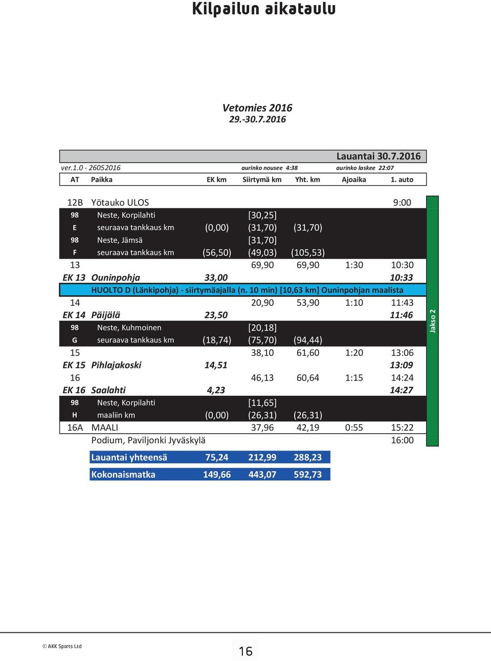 EK 13 Ouninpohja 33,00 10:33 HUOLTO D (Länkipohja) siirtymäajalla (n.