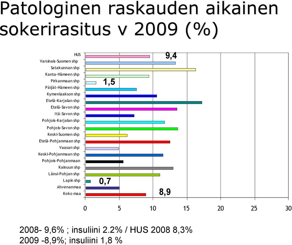 Keski-Suomen shp Etelä-Pohjanmaan shp Vaasan shp Keski-Pohjanmaan shp Pohjois-Pohjanmaan Kainuun shp Länsi-Pohjan shp Lapin