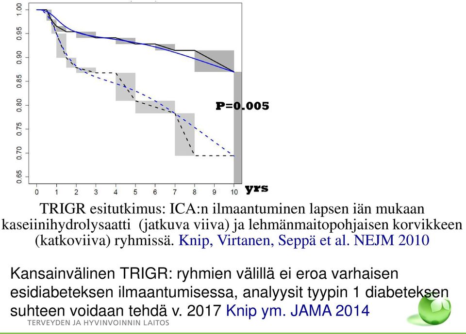 Knip, Virtanen, Seppä et al.