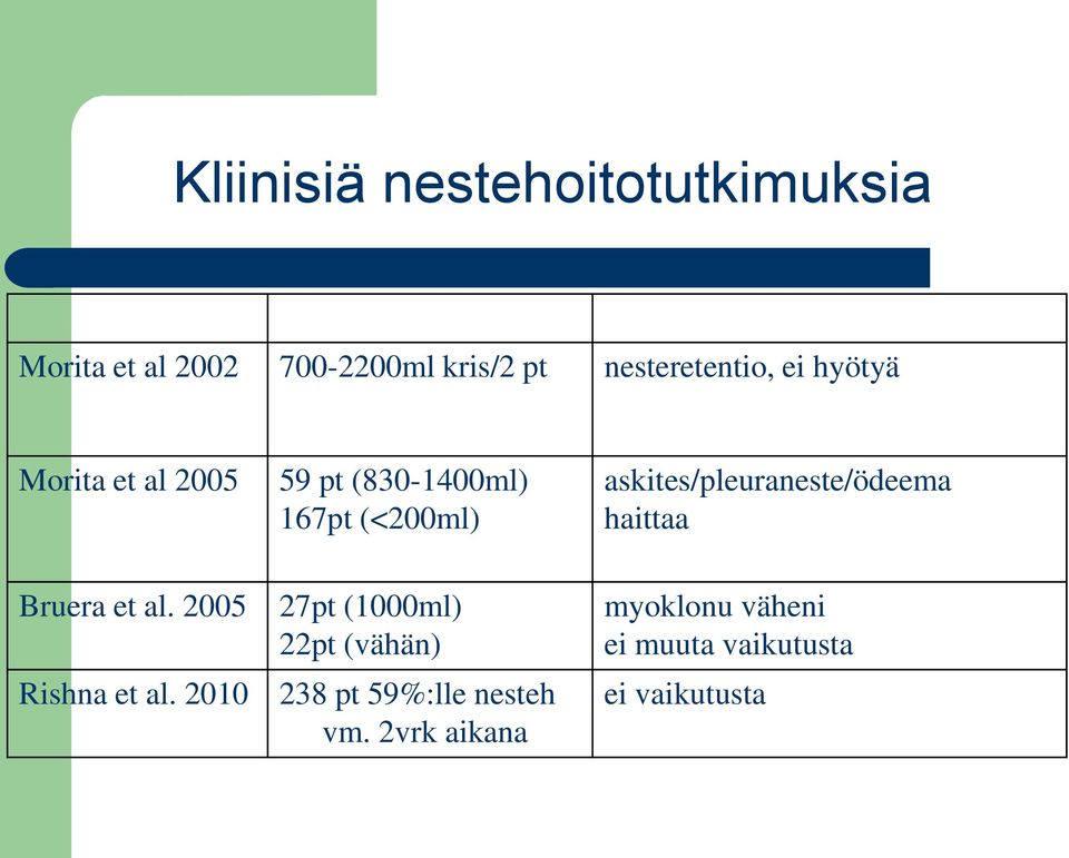 askites/pleuraneste/ödeema haittaa Bruera et al.