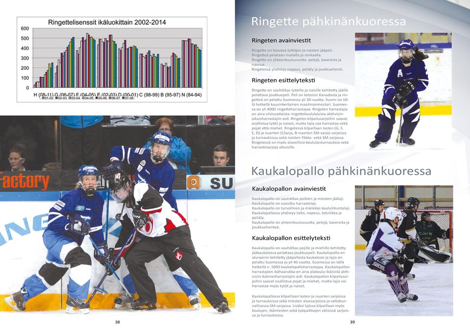 Peli on kotoisin Kanadasta ja ringetteä on pelattu Suomessa yli 30-vuotta. Suomi on tällä hetkellä kuusinkertainen maailmanmestari. Suomessa on yli 4000 ringetteharrastajaa.