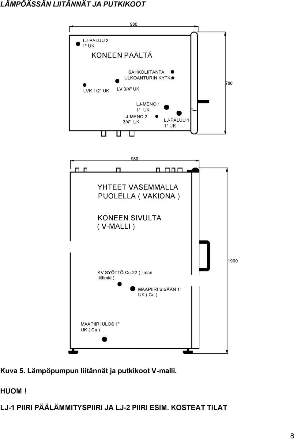SIVULTA ( V-MALLI ) 1900 KV SYÖTTÖ Cu 22 ( ilman liittimiä ) MAAPIIRI SISÄÄN 1" UK ( Cu ) MAAPIIRI ULOS 1" UK ( Cu )