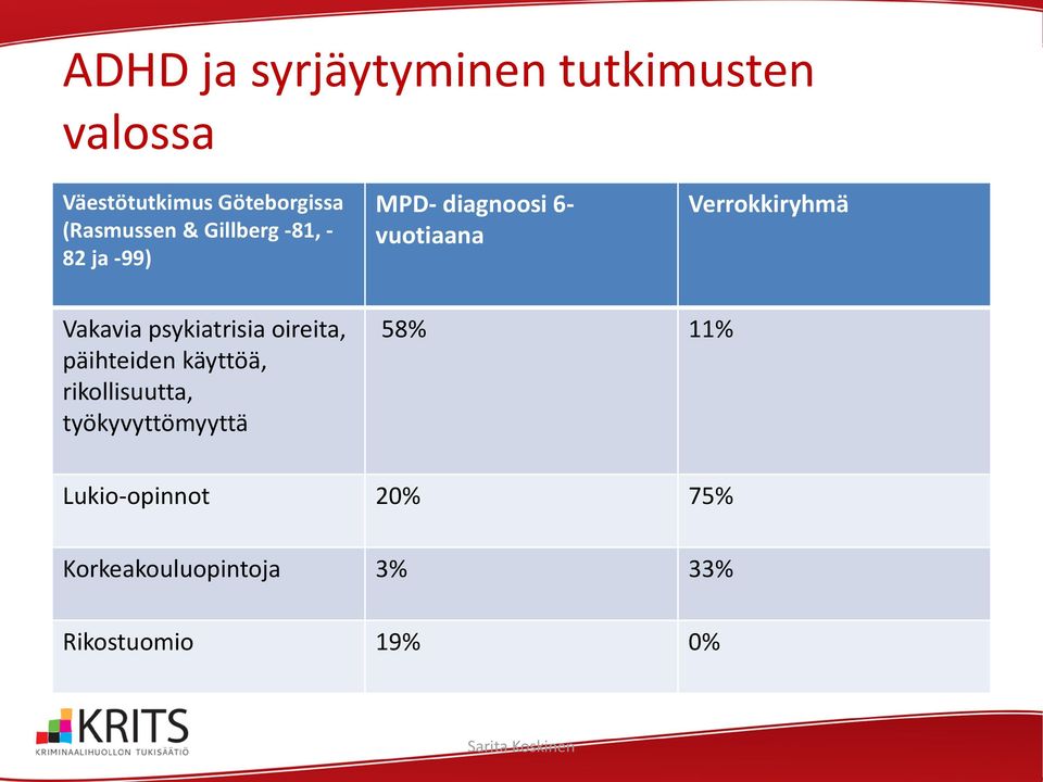 psykiatrisia oireita, päihteiden käyttöä, rikollisuutta, työkyvyttömyyttä 58% 11%