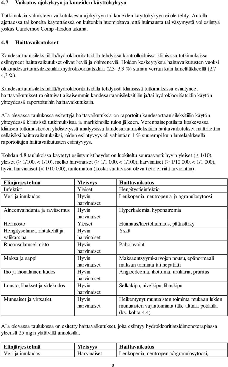 8 Haittavaikutukset Kandesartaanisileksitiilillä/hydroklooritiatsidilla tehdyissä kontrolloiduissa kliinisissä tutkimuksissa esiintyneet haittavaikutukset olivat lieviä ja ohimeneviä.