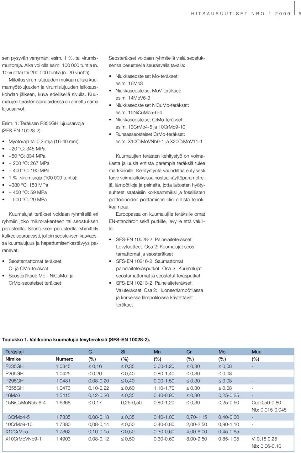 1: Teräksen P355GH lujuusarvoja (SFS-EN 10028-2): Myötöraja tai 0,2-raja (16-40 mm): +20 C: 345 MPa +50 C: 334 MPa + 200 C: 267 MPa + 400 C: 190 MPa 1 % -virumisraja (100 000 tuntia): +380 C: 153 MPa