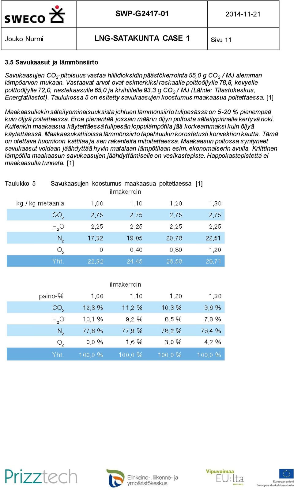 Taulukossa 5 on esitetty savukaasujen koostumus maakaasua poltettaessa. [1] Maakaasuliekin säteilyominaisuuksista johtuen lämmönsiirto tulipesässä on 5-20 % pienempää kuin öljyä poltettaessa.