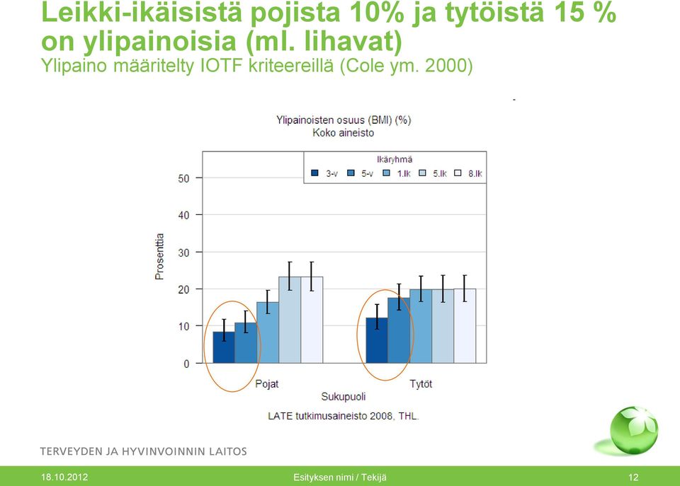 lihavat) Ylipaino määritelty IOTF