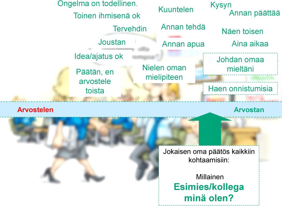Kuuntelen Annan tehdä Annan apua Nielen oman mielipiteen Kysyn Annan päättää Näen