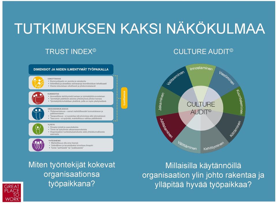 työpaikkana?