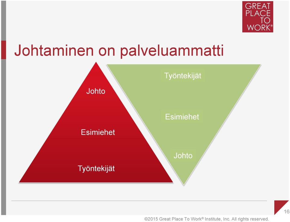 Työntekijät Esimiehet
