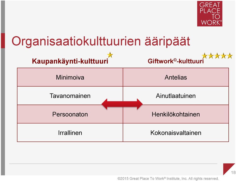 -kulttuuri Antelias Tavanomainen