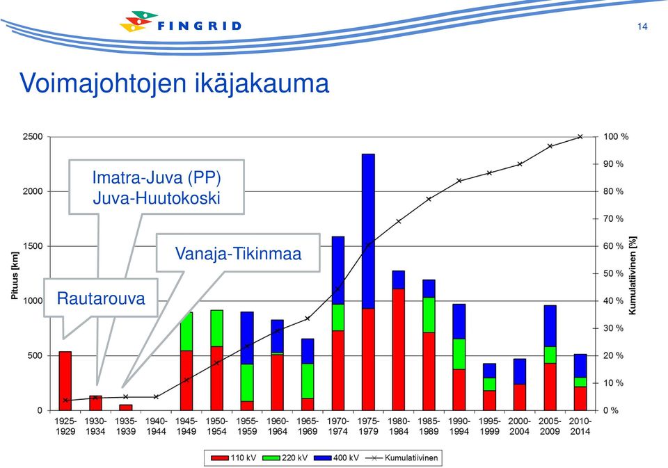 Imatra-Juva (PP)