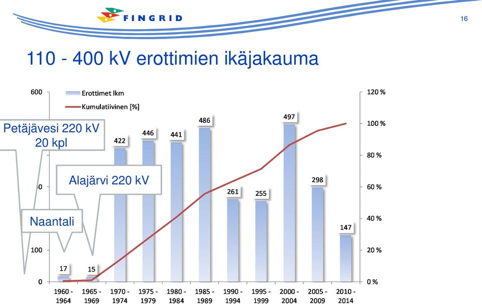 Petäjävesi 220 kv 20