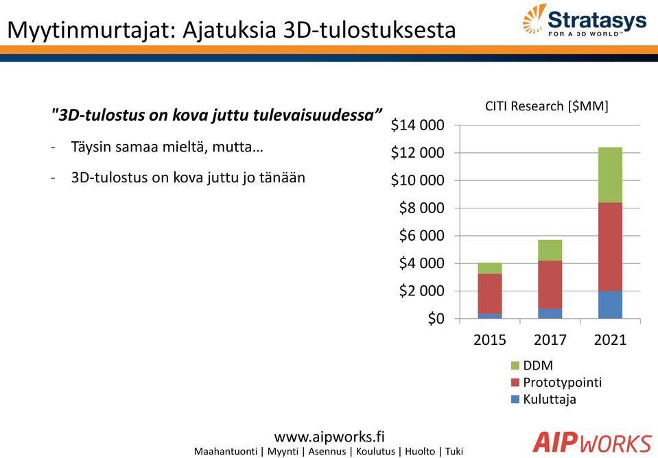 kova juttu jo tänään $14 000 $12 000 $10 000 $8 000 $6 000 $4 000