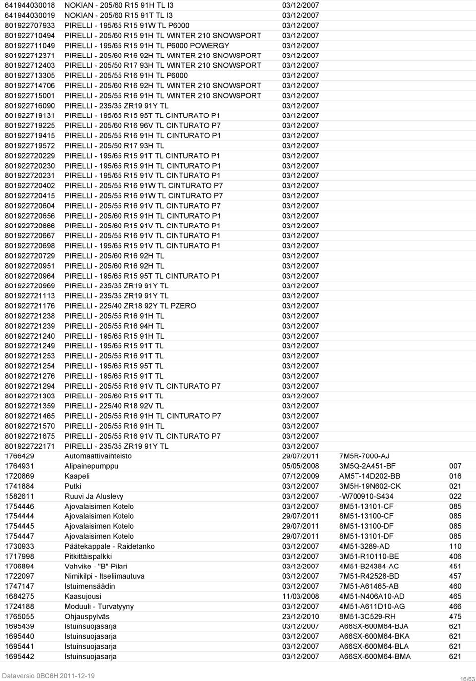 PIRELLI - 205/50 R17 93H TL WINTER 210 SNOWSPORT 03/12/2007 8019227133059 PIRELLI - 205/55 R16 91H TL P6000 03/12/2007 8019227147063 PIRELLI - 205/60 R16 92H TL WINTER 210 SNOWSPORT 03/12/2007