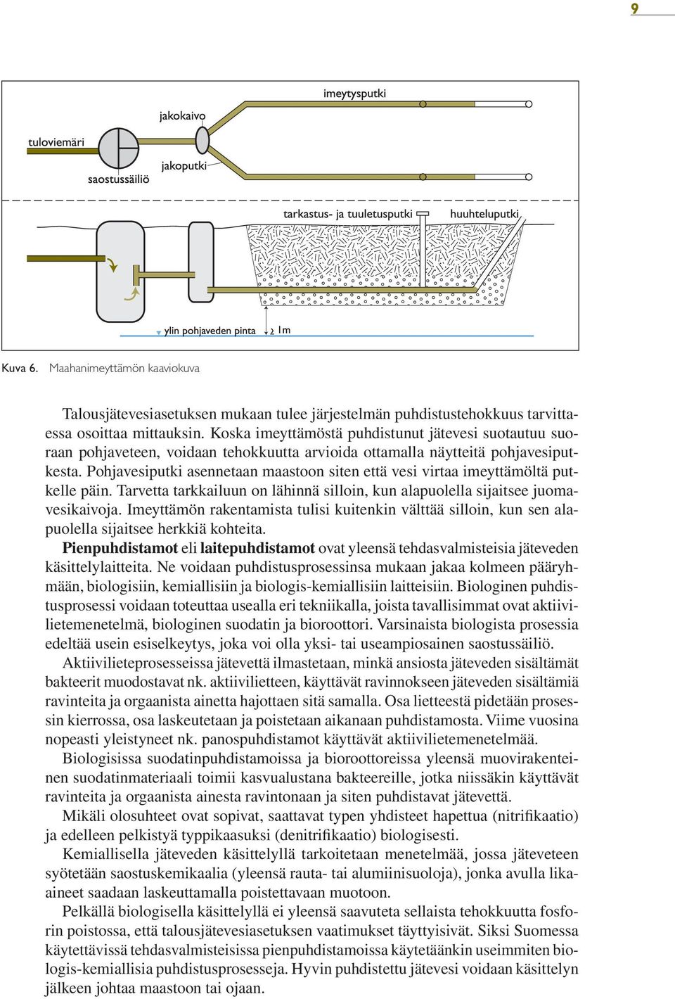 Pohjavesiputki asennetaan maastoon siten että vesi virtaa imeyttämöltä putkelle päin. Tarvetta tarkkailuun on lähinnä silloin, kun alapuolella sijaitsee juomavesikaivoja.