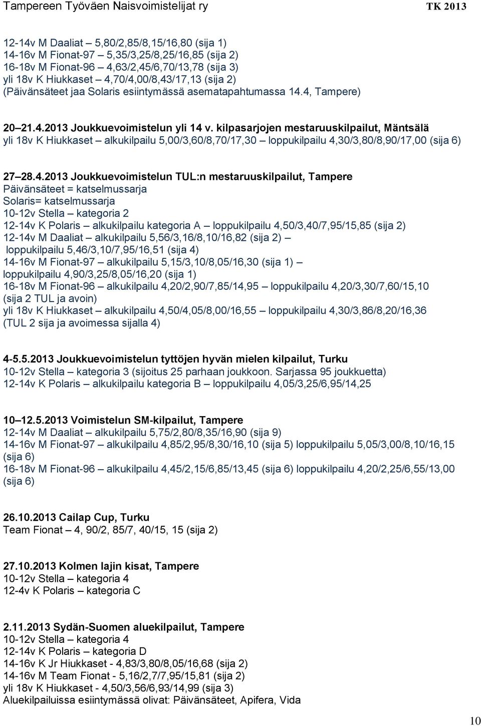 kilpasarjojen mestaruuskilpailut, Mäntsälä yli 18v K Hiukkaset alkukilpailu 5,00/3,60/8,70/17,30 loppukilpailu 4,