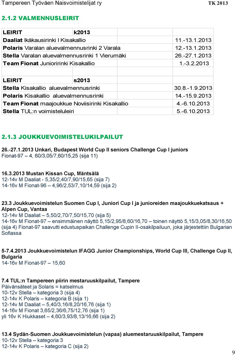 2013 Stella TUL:n voimisteluleiri 5.-6.10.2013 2.1.3 JOUKKUEVOIMISTELUKILPAILUT 26.-27.1.2013 Unkari, Budapest World Cup II seniors Challenge Cup I juniors Fionat-97 4, 60/3,05/7,60/15,25 (sija 11) 16.